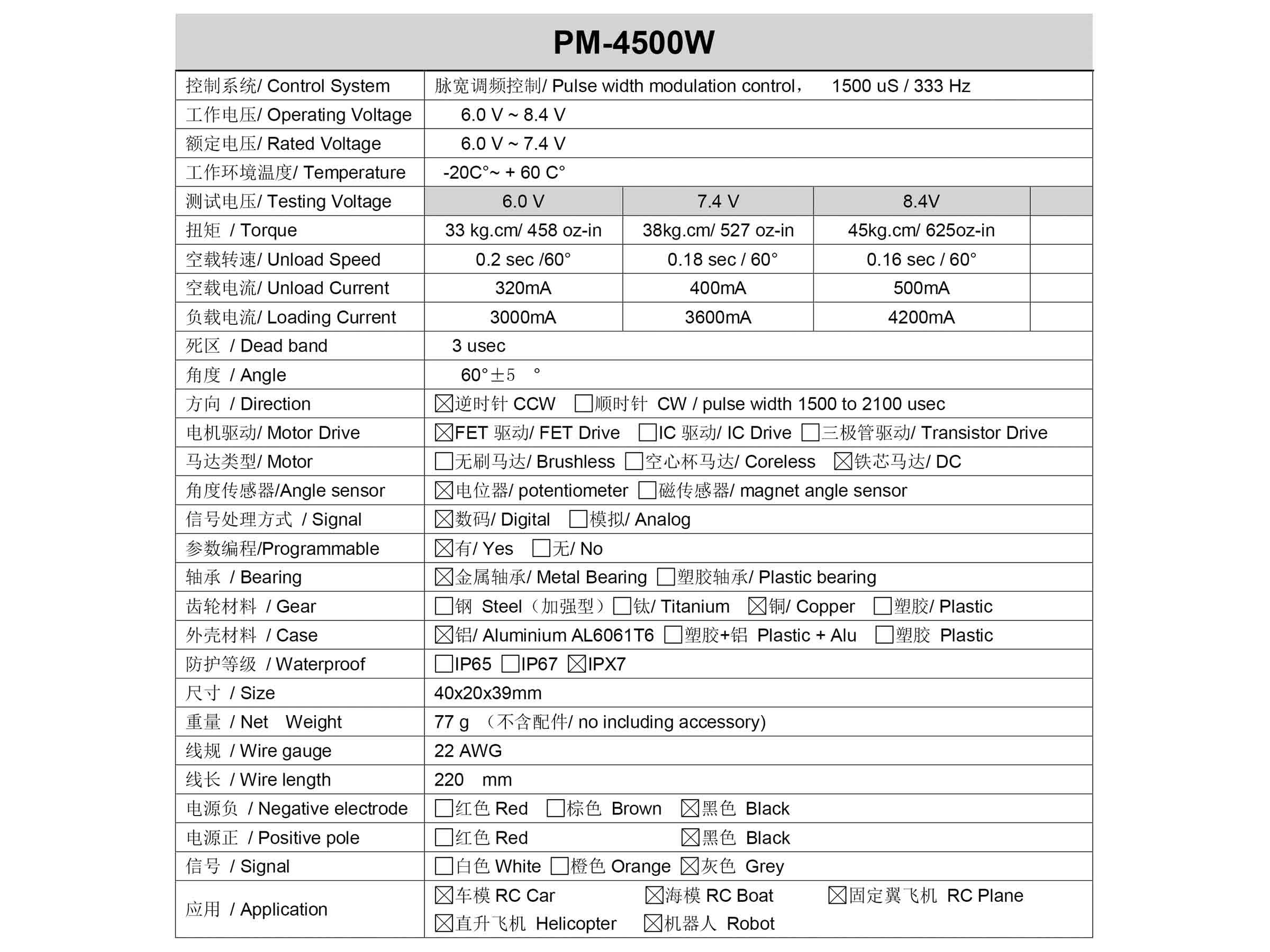 Products